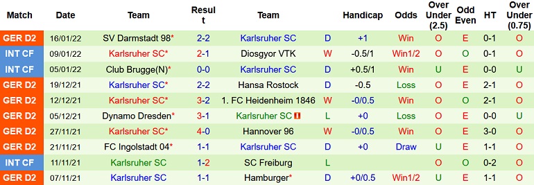 Nhận định, soi kèo 1860 München vs Karlsruhe, 0h30 ngày 19/1 - Ảnh 4