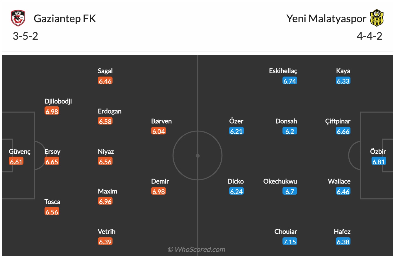 Nhận định, soi kèo Gazisehir Gaziantep vs Yeni Malatyaspor, 21h ngày 18/1 - Ảnh 2