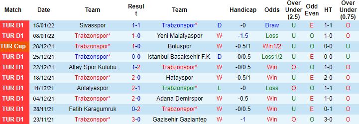 Nhận định, soi kèo Trabzonspor vs Giresunspor, 00h00 ngày 20/1 - Ảnh 5