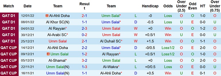 Nhận định, soi kèo Umm Salal vs Al Gharafa, 22h30 ngày 18/1 - Ảnh 2