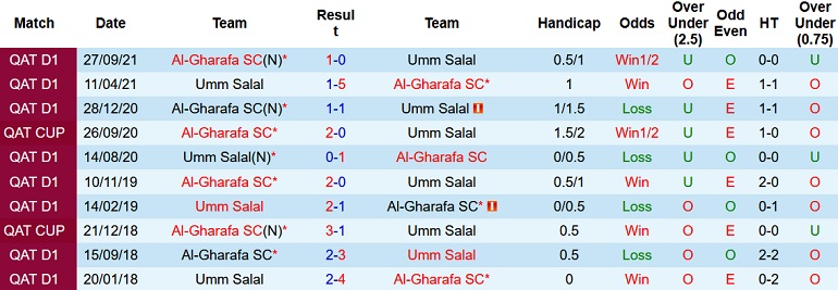 Nhận định, soi kèo Umm Salal vs Al Gharafa, 22h30 ngày 18/1 - Ảnh 3