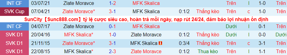 Nhận định, soi kèo Zlaté Moravce vs Skalica, 16h30 ngày 19/1 - Ảnh 3