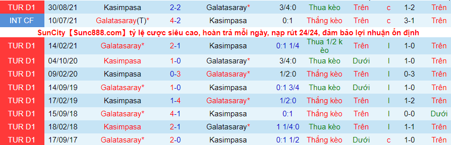 Nhận định, soi kèo Galatasaray vs Kasımpaşa, 0h00 ngày 21/1 - Ảnh 3