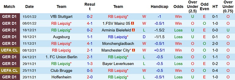 Nhận định, soi kèo RB Leipzig vs Hansa Rostock, 0h30 ngày 20/1 - Ảnh 2