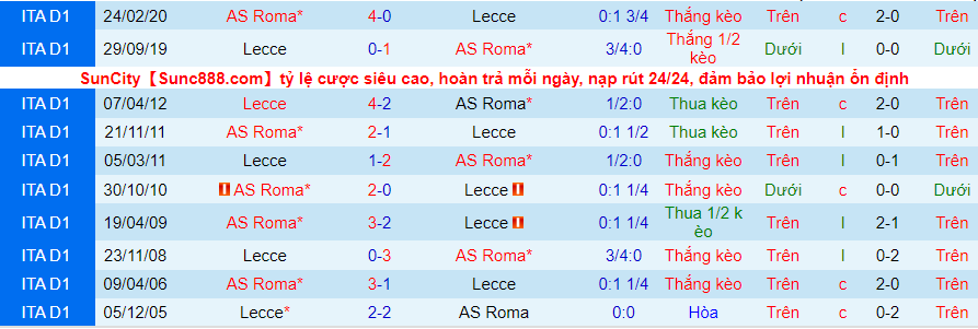 Nhận định, soi kèo Roma vs Lecce, 3h00 ngày 21/1 - Ảnh 3