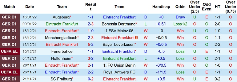 Nhận định, soi kèo Eintracht Frankfurt vs Bielefeld, 2h30 ngày 22/1 - Ảnh 3