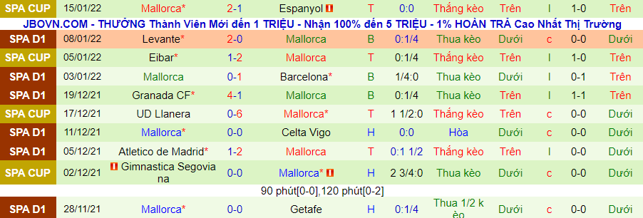 Nhận định, soi kèo Villarreal vs Mallorca, 22h15 ngày 22/1 - Ảnh 2