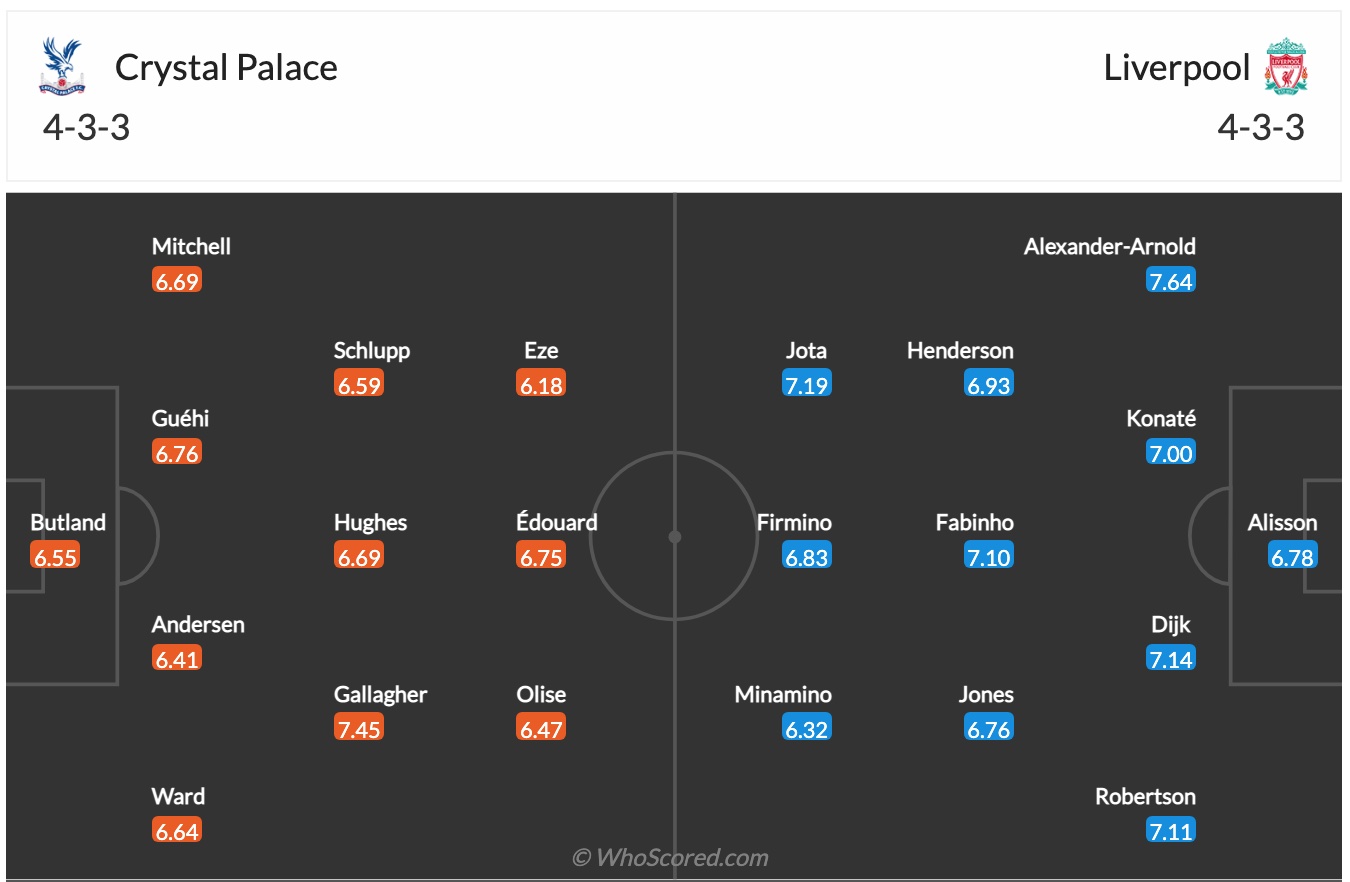 Nhận định, soi kèo Crystal Palace vs Liverpool, 21h ngày 23/1 - Ảnh 2