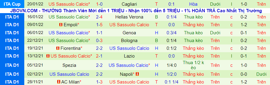 Nhận định, soi kèo Torino vs Sassuolo lúc 21h00 ngày 23/1 - Ảnh 2