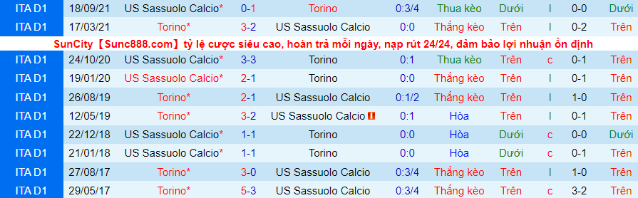 Nhận định, soi kèo Torino vs Sassuolo lúc 21h00 ngày 23/1 - Ảnh 3