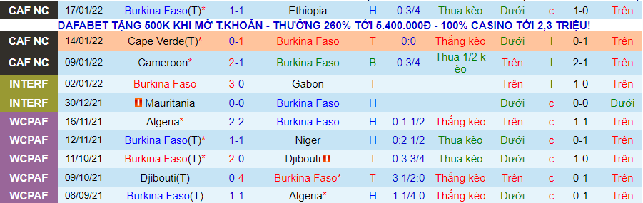 Nhận định, soi kèo Burkina Faso vs Gabon, 23h00 ngày 23/1 - Ảnh 1