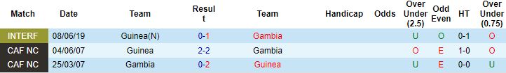 Nhận định, soi kèo Guinea vs Gambia, 23h00 ngày 24/1 - Ảnh 3