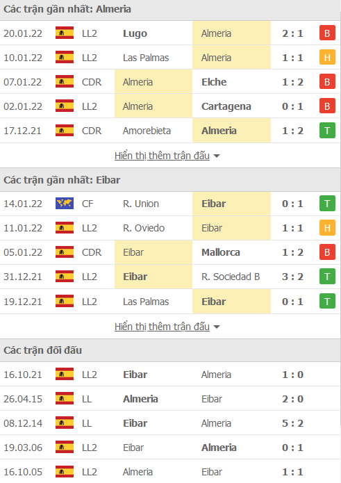 Nhận định, soi kèo Almeria vs Eibar, 03h00 ngày 25/1 - Ảnh 1