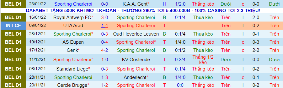 Nhận định, soi kèo Charleroi vs Kortrijk, 3h00 ngày 26/1 - Ảnh 1