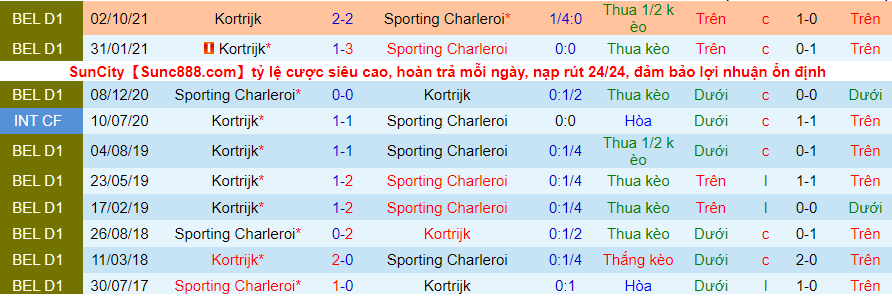 Nhận định, soi kèo Charleroi vs Kortrijk, 3h00 ngày 26/1 - Ảnh 3