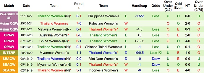 Nhận định, soi kèo Nữ Indonesia vs Nữ Thái Lan, 19h00 ngày 24/1 - Ảnh 5