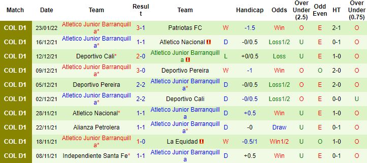 Nhận định, soi kèo Atletico Nacional vs Junior Barranquilla, 08h15 ngày 27/1 - Ảnh 3
