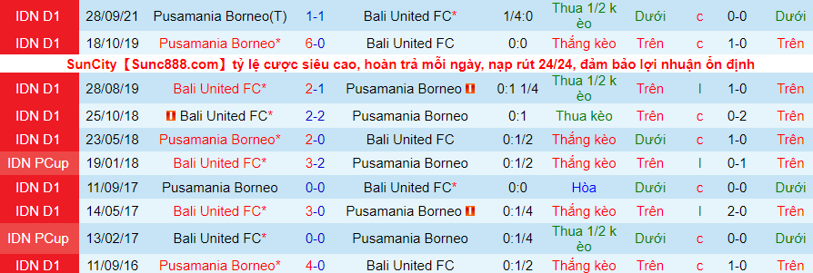 Nhận định, soi kèo Bali United vs Borneo, 15h15 ngày 29/1 - Ảnh 3