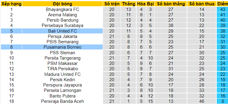 Nhận định, soi kèo Bali United vs Borneo, 15h15 ngày 29/1 - Ảnh 4