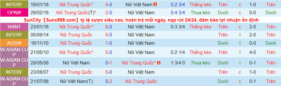Nhận định, soi kèo Nữ Việt Nam vs nữ Trung Quốc, 19h00 ngày 30/1 - Ảnh 3