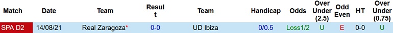 Nhận định, soi kèo Ibiza vs Zaragoza, 3h00 ngày 1/2 - Ảnh 4