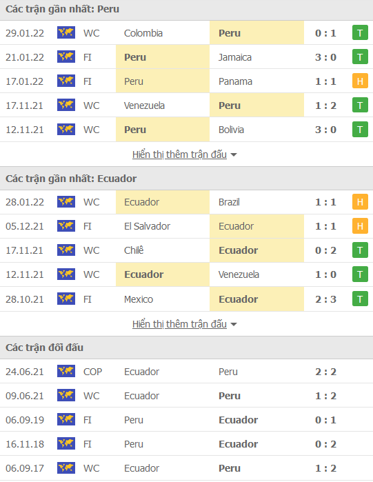 Soi kèo phạt góc Peru vs Ecuador, 09h00 ngày 2/2 - Ảnh 1