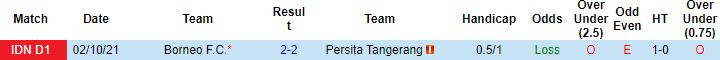 Nhận định, soi kèo Persita Tangerang vs Borneo, 15h15 ngày 2/2 - Ảnh 2