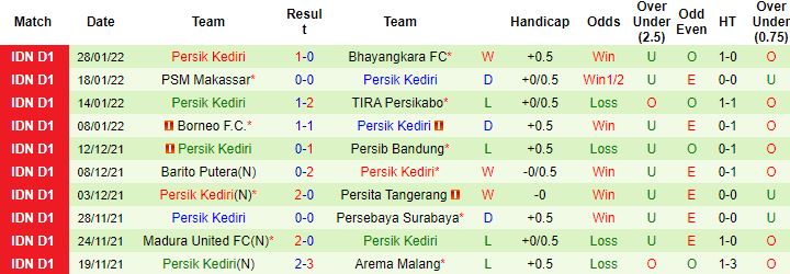 Nhận định, soi kèo PSS Sleman vs Persik Kediri, 15h15 ngày 2/2 - Ảnh 3