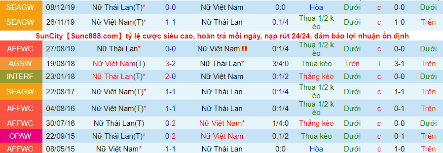 Nhận định, soi kèo Nữ Việt Nam vs nữ Thái Lan, 15h00 ngày 2/2 - Ảnh 3