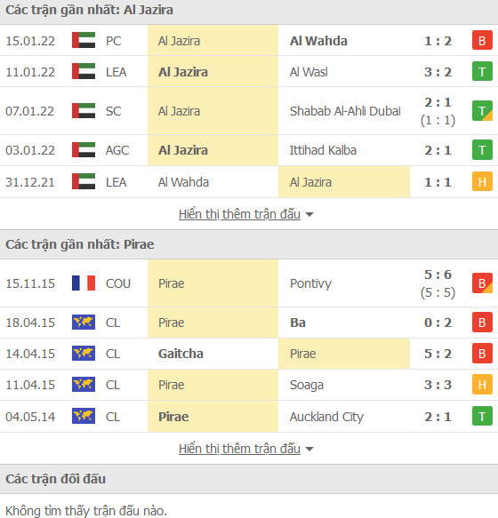 Nhận định, soi kèo Jazira Abu Dhabi vs Pirae, 23h30 ngày 3/2 - Ảnh 1