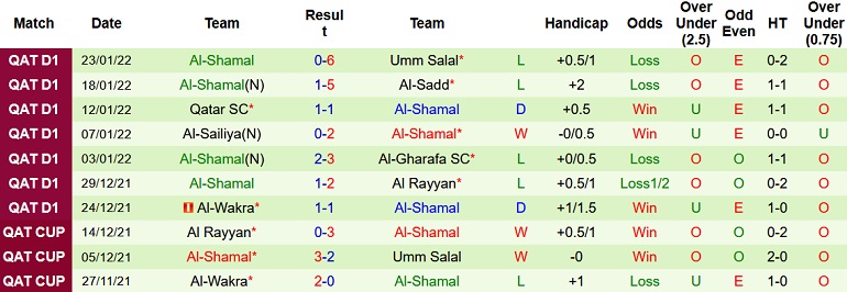 Nhận định, soi kèo Al Arabi vs Al Shamal, 20h35 ngày 4/2 - Ảnh 4
