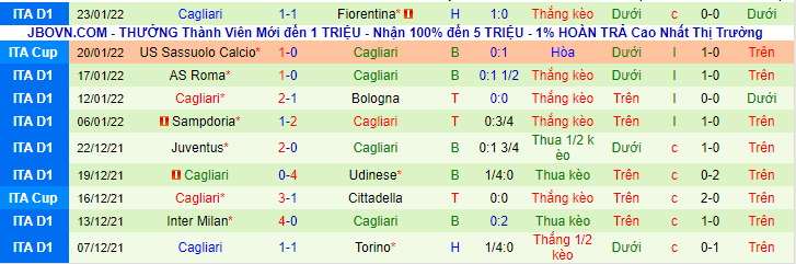 Nhận định, soi kèo Atalanta vs Cagliari, 18h30 ngày 6/2 - Ảnh 2