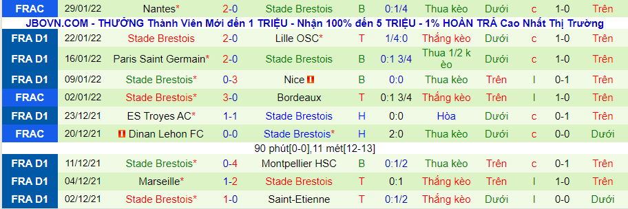 Nhận định, soi kèo Rennes vs Brest, 23h00 ngày 6/2 - Ảnh 4