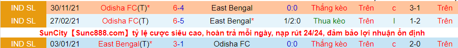 Nhận định, soi kèo East Bengal vs Odisha, 21h00 ngày 7/2 - Ảnh 3