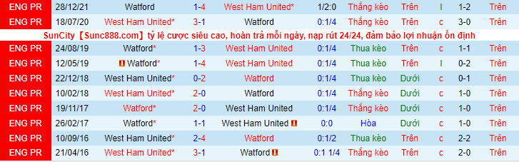 Nhận định, soi kèo West Ham vs Watford, 2h45 ngày 9/2 - Ảnh 3