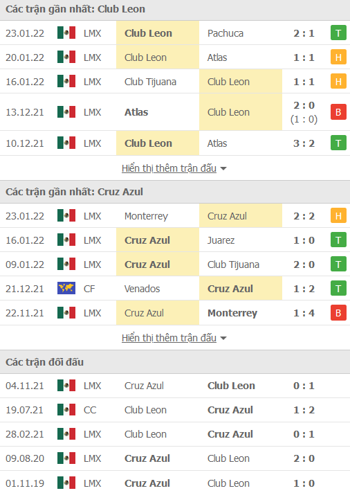 Soi kèo phạt góc Club Leon vs Cruz Azul, 10h05 ngày 8/2 - Ảnh 1