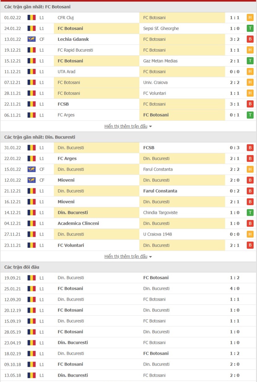 Nhận định, soi kèo Botosani vs Dinamo Bucuresti, 0h55 ngày 8/2  - Ảnh 1