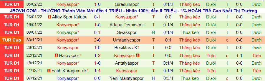 Nhận định, soi kèo Fatih Karagümrük vs Konyaspor, 21h30 ngày 8/2 - Ảnh 2