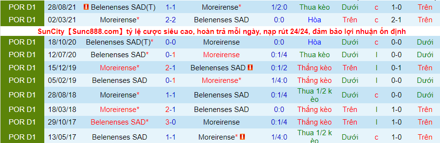 Nhận định, soi kèo Moreirense vs Belenenses, 4h15 ngày 8/2 - Ảnh 3