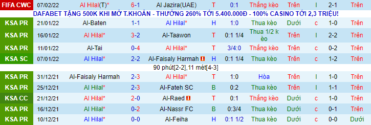 Soi kèo hiệp 1 Al Hilal vs Chelsea, 23h30 ngày 9/2 - Ảnh 1