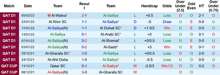 Nhận định, soi kèo Al Sailiya vs Al Rayyan, 20h40 ngày 10/2 - Ảnh 2