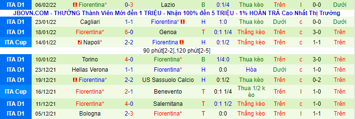 Nhận định, soi kèo Atalanta vs Fiorentina, 0h00 ngày 11/2 - Ảnh 2