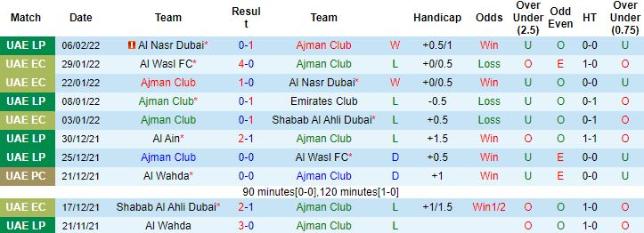 Nhận định, soi kèo Ajman vs Shabab Al Ahli, 23h00 ngày 11/2 - Ảnh 4