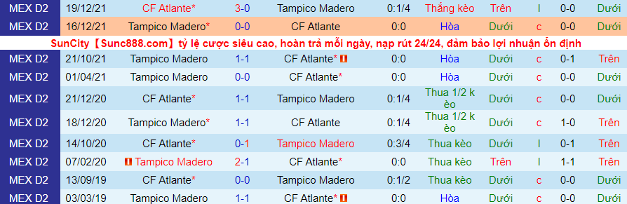 Nhận định, soi kèo Atlante vs Tampico Madero, 10h00 ngày 11/2 - Ảnh 3