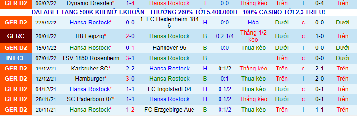 Nhận định, soi kèo Hansa Rostock vs Werder Bremen, 0h30 ngày 12/2 - Ảnh 1