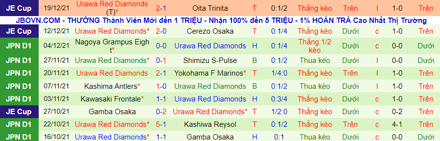 Nhận định, soi kèo Kawasaki Frontale vs Urawa Red Diamonds, 11h35 ngày 12/2 - Ảnh 2