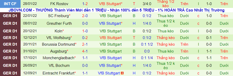 Nhận định, soi kèo Bayer Leverkusen vs Stuttgart, 0h30 ngày 13/2 - Ảnh 2
