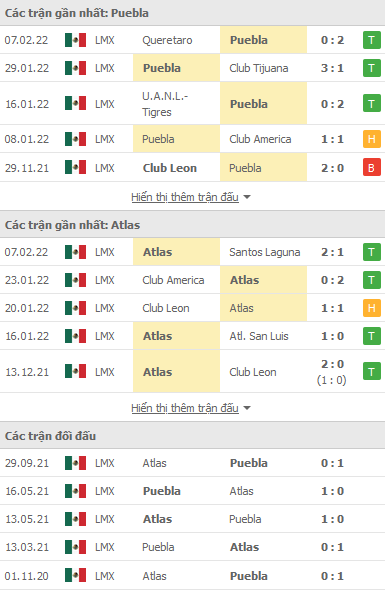 Nhận định, soi kèo Puebla vs Atlas, 10h00 ngày 12/2 - Ảnh 1