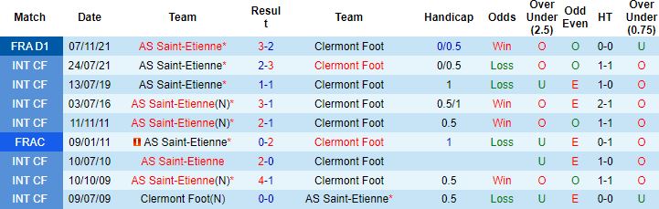 Nhận định, soi kèo Clermont vs Saint Etienne, 21h00 ngày 13/2 - Ảnh 3