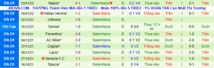Nhận định, soi kèo Genoa vs Salernitana, 21h00 ngày 13/2 - Ảnh 2